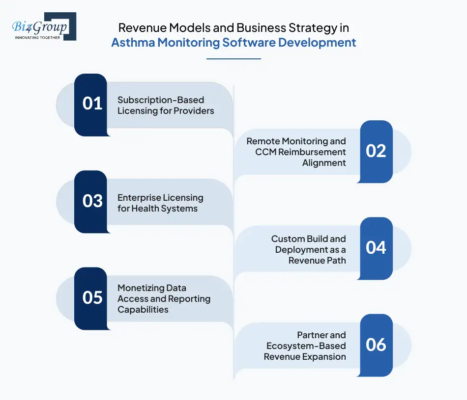 revenue-models-and-business