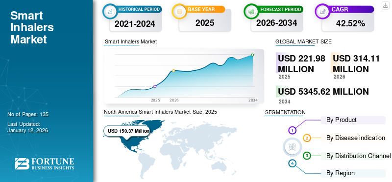 smart_inhalers_market