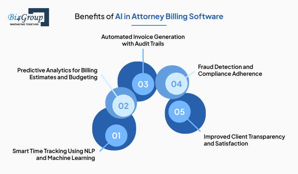 Benefits of AI in Attorney Billing Software