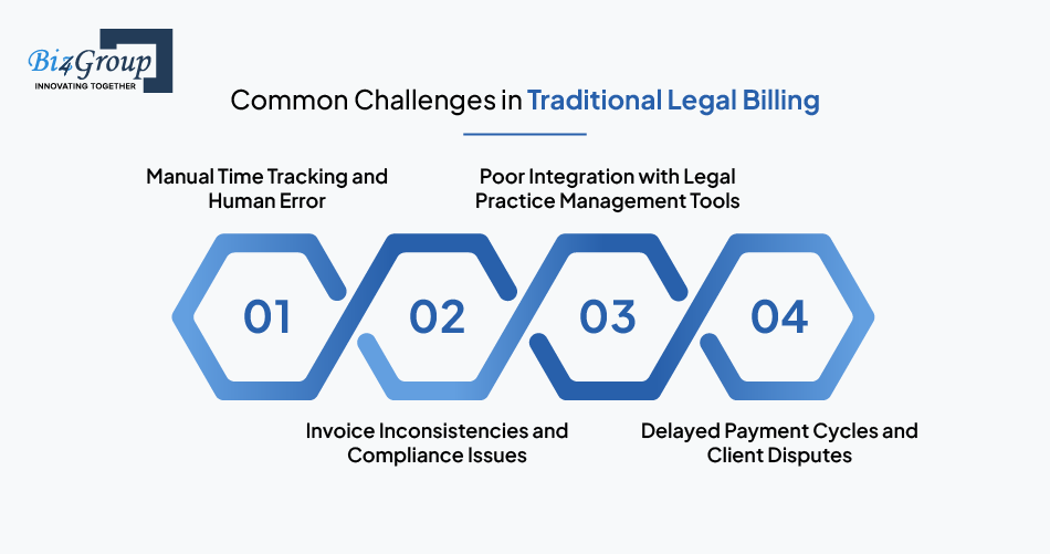 Common Challenges in Traditional Legal Billing