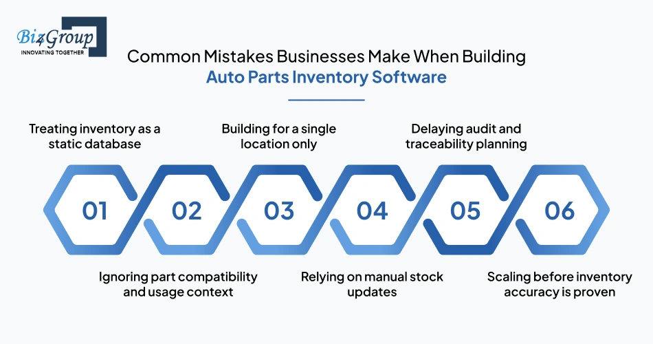 Common Mistakes Businesses Make When Building Auto Parts Inventory Software