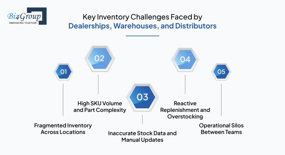 Key Inventory Challenges Faced by Dealerships
