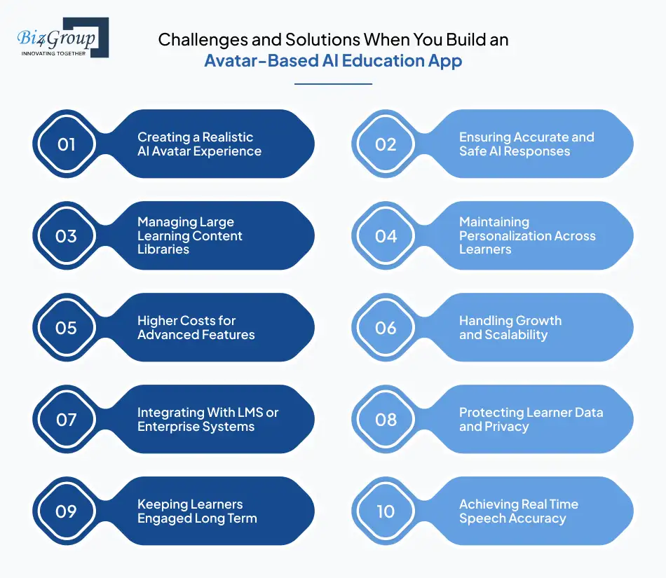challenges and solutions avatar based ai education app