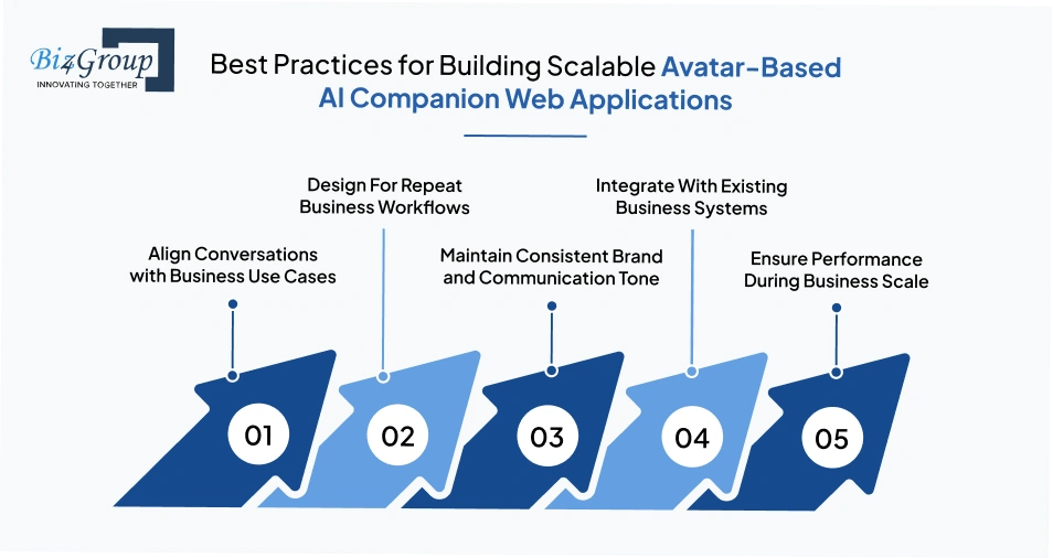 Best Practices for Building Scalable Avatar-Based AI Companion Web Applications
