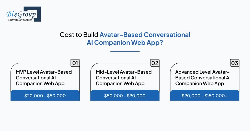 What is the Cost to Build Avatar-Based Conversational AI Companion Web App?