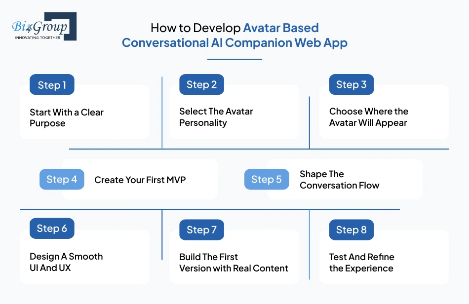 How to Develop Avatar Based Conversational AI Companion Web App: A Step-By-Step Process