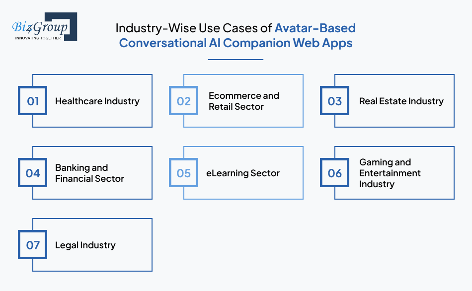 Industry-Wise Use Cases of Avatar-Based Conversational AI Companion Web Apps