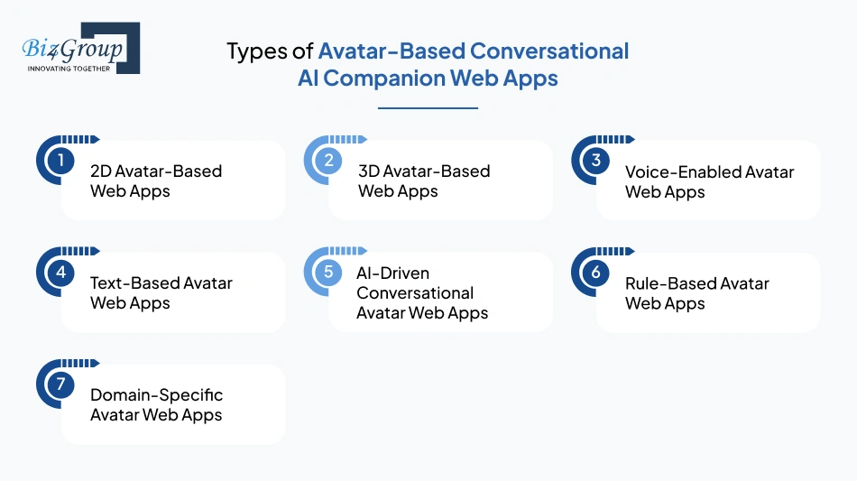 Types of Avatar-Based Conversational AI Companion Web Apps