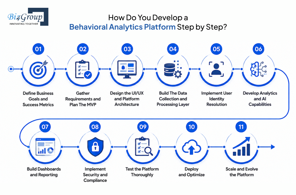 how-do-you-develop-a