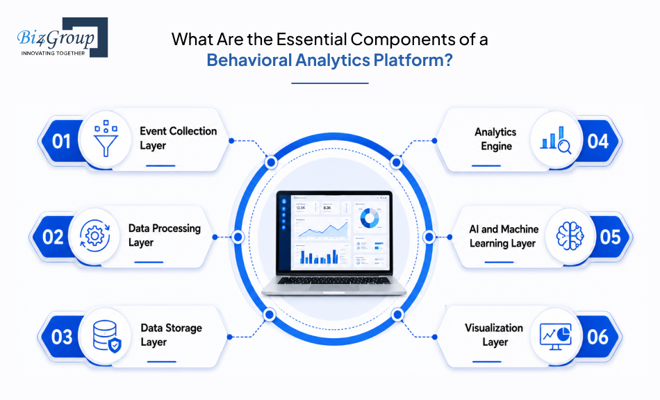 what-are-the-essential-components