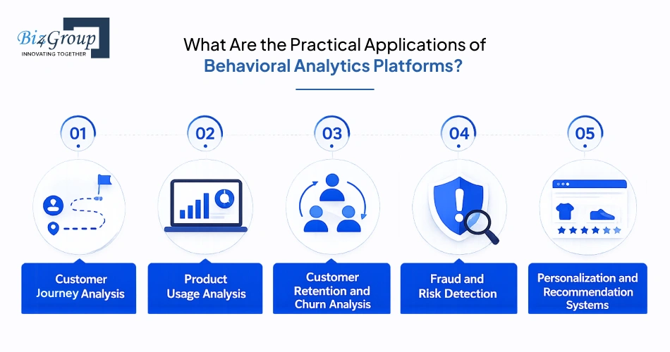 what-are-the-practical-applications