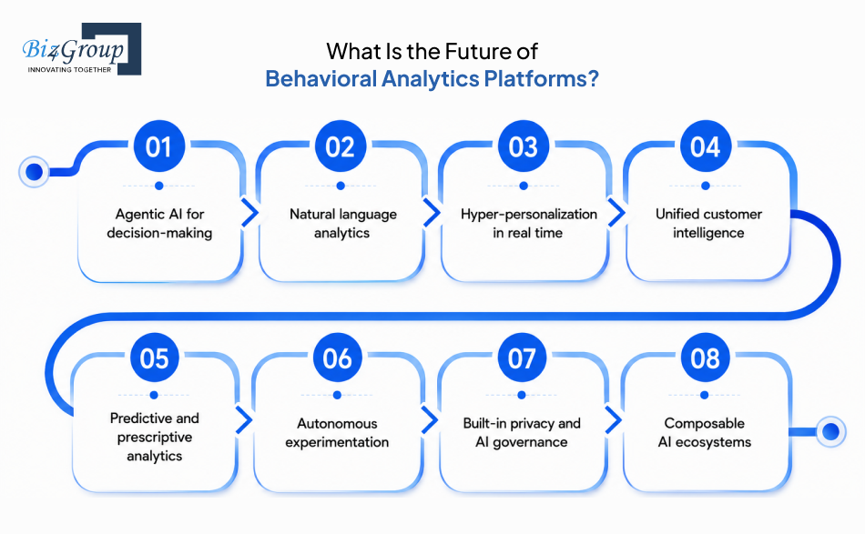 what-is-the-future-of