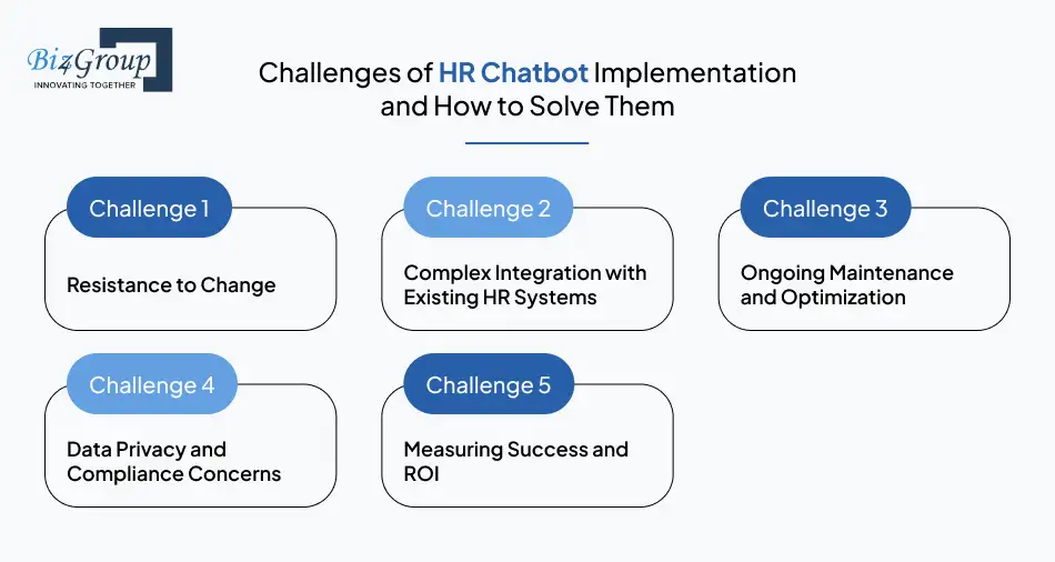 Challenges of HR Chatbot Implementation and How to Solve Them