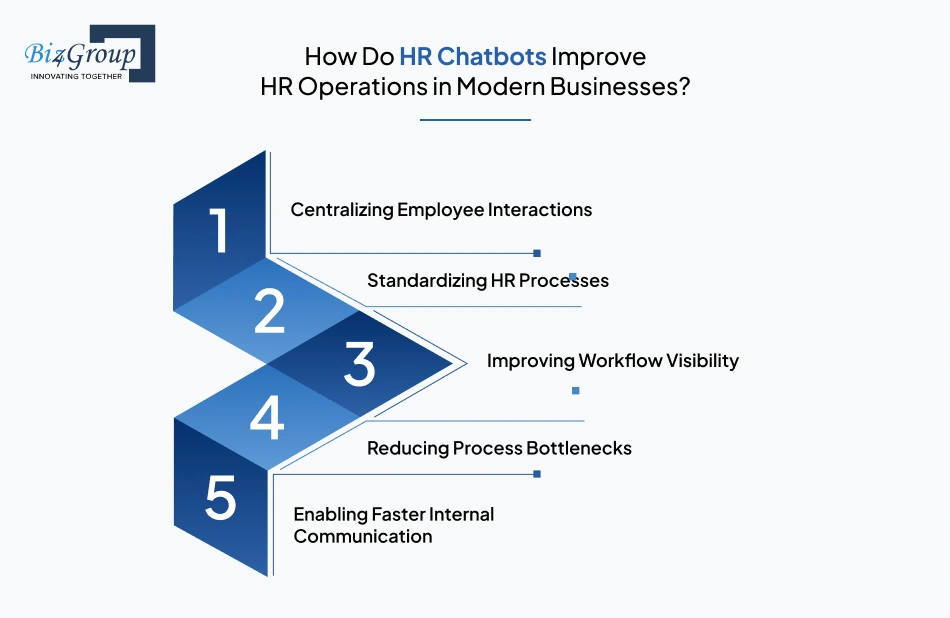 how-do-hr-chatbots-improve