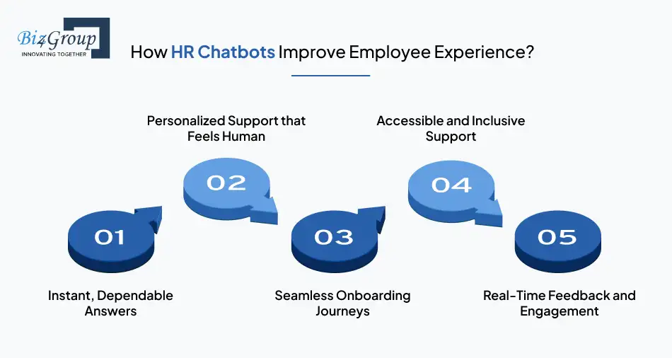 How HR Chatbots Improve Employee Experience?