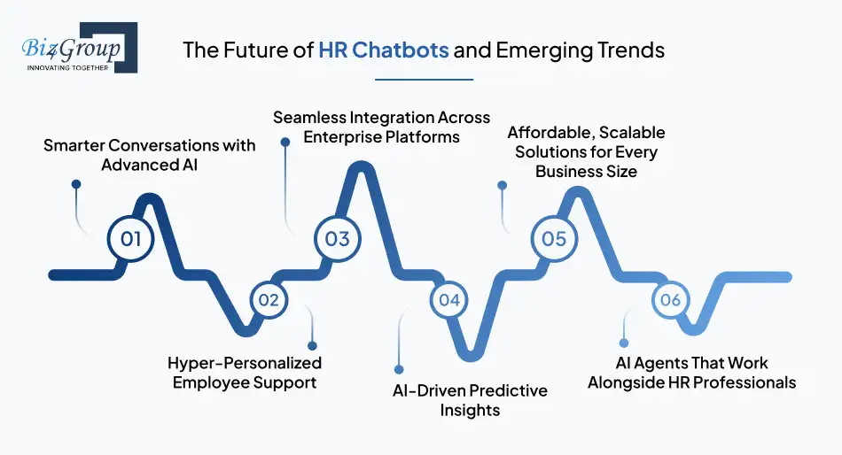 The Future of HR Chatbots and Emerging Trends