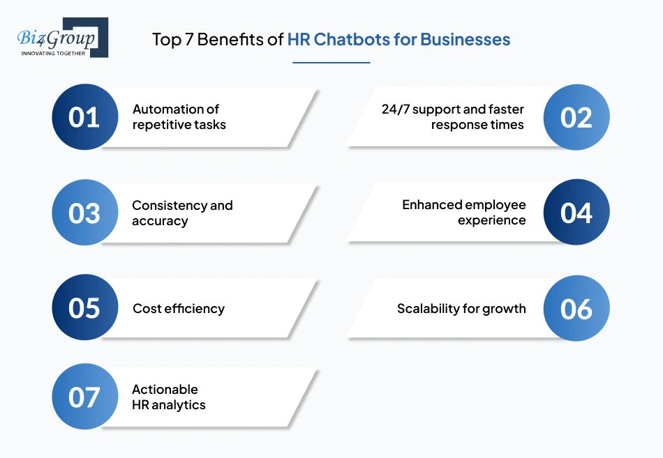 top-7-benefits-of-hr-chatbots