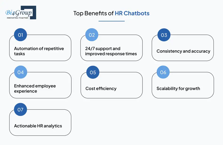Benefits of HR Chatbots