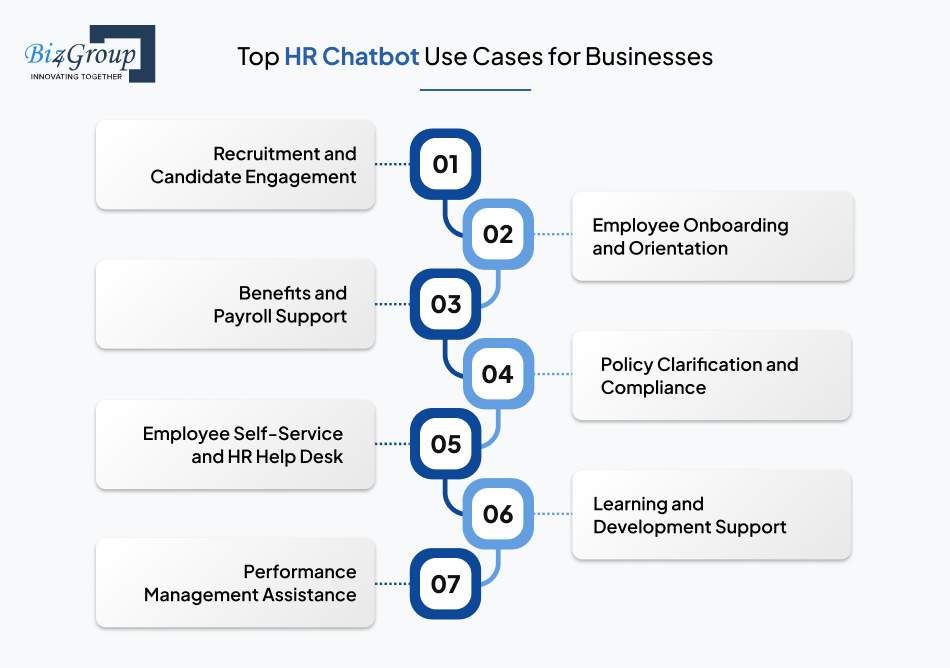 top-hr-chatbot-use-cases