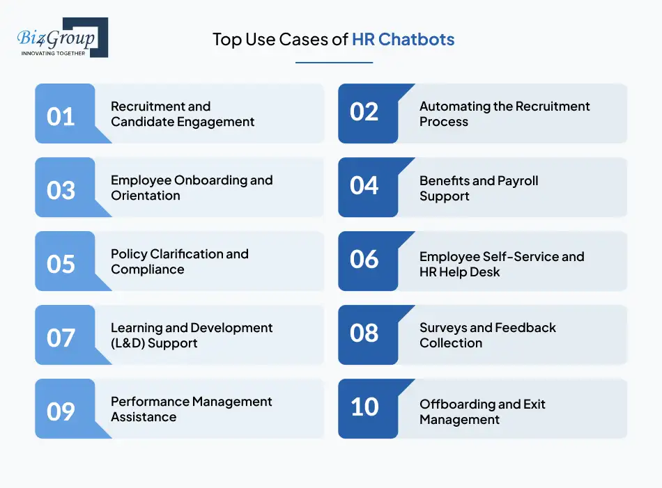 Top Use Cases of HR Chatbots