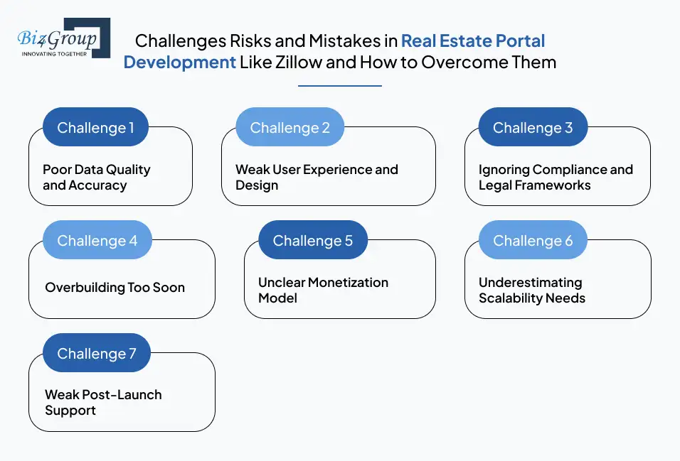 challenges-risks-and-mistakes-in-real-estate-portal-development-like-zillow-and-how-to-overcome-them