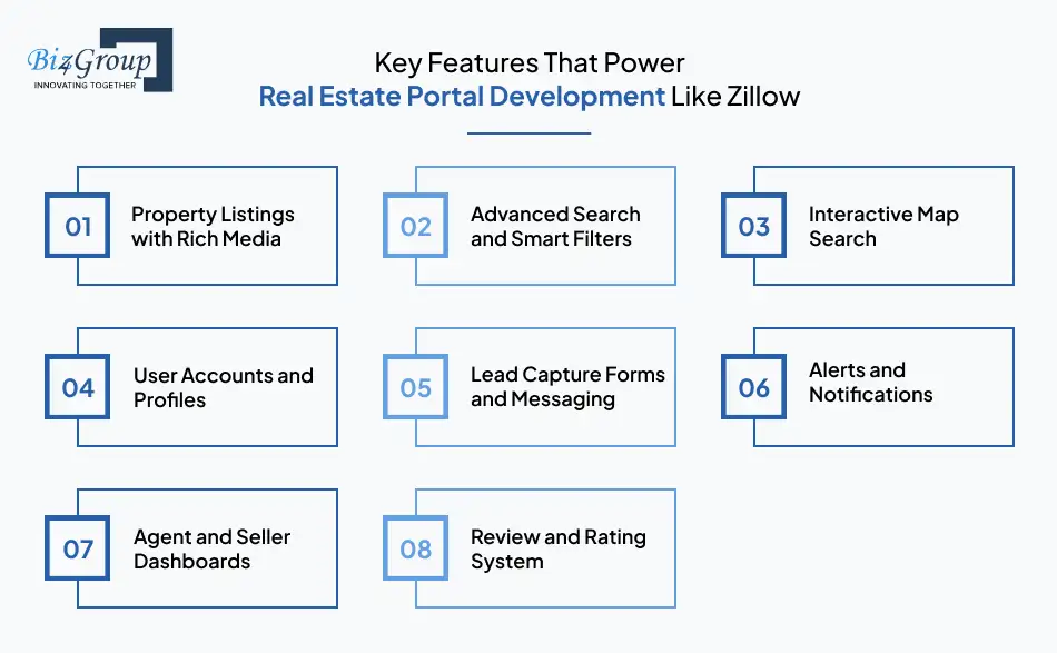 key-features-that-power-real-estate-portal-development-like-zillow