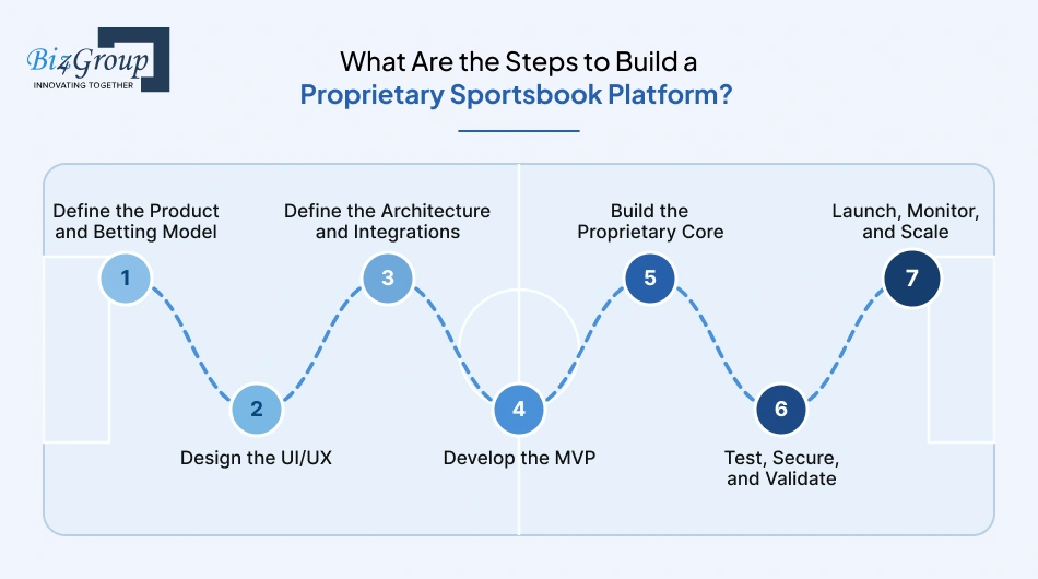 what-are-the-steps-to