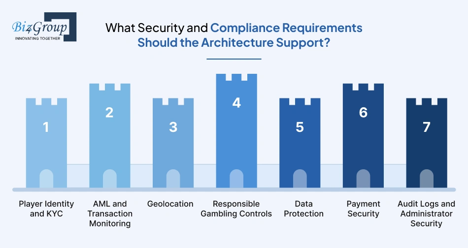 what-security-and-compliance