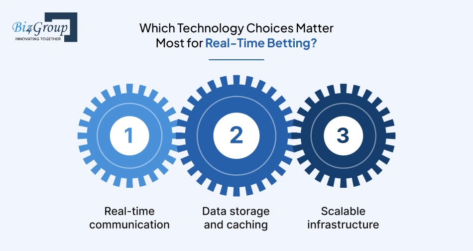 which-technology-choices
