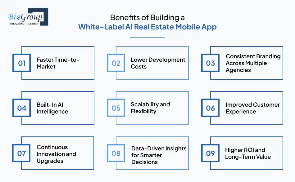 Benefits of Building a White-Label AI Real Estate Mobile App
