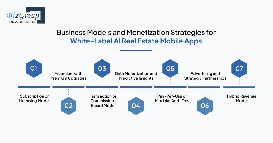 Business Models and Monetization Strategies for White-Label AI Real Estate Mobile Apps