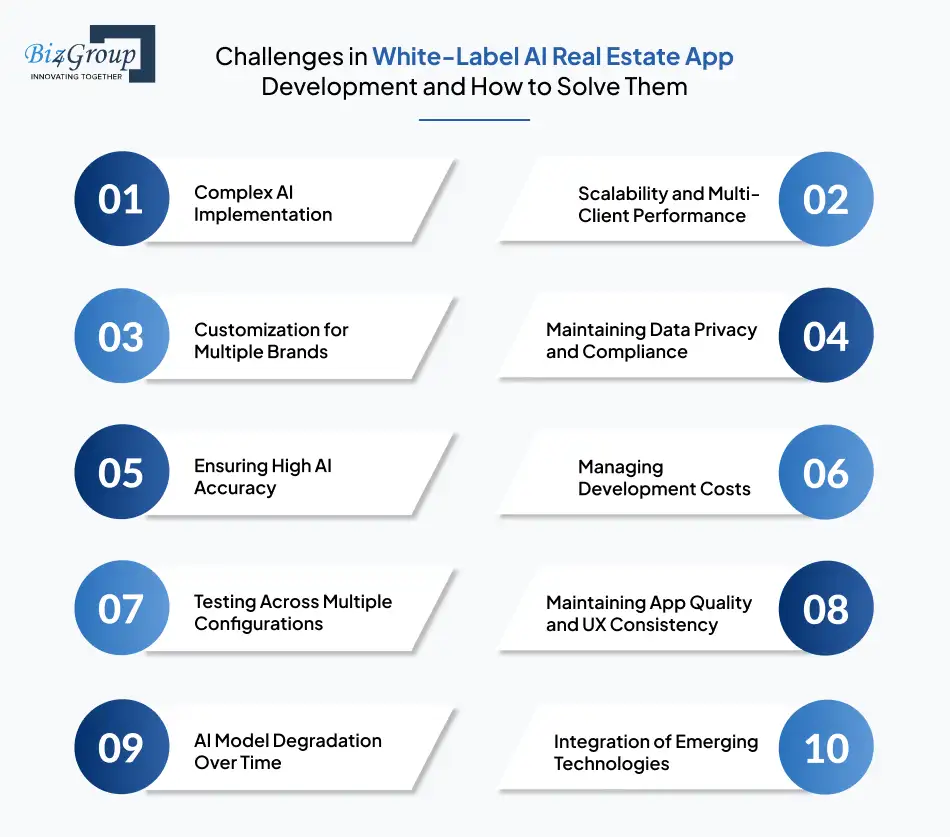 Challenges in White-Label AI Real Estate App Development and How to Solve Them