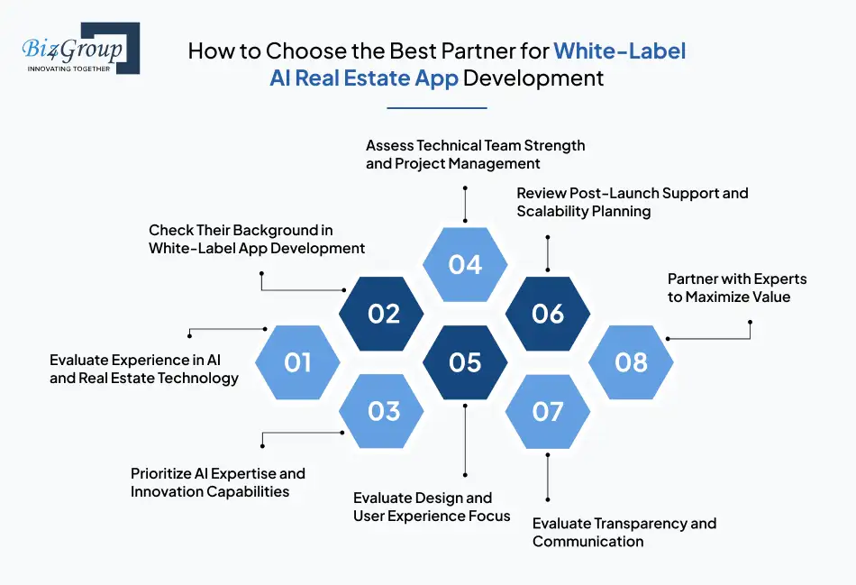 How to Choose the Best Partner for White-Label AI Real Estate App Development