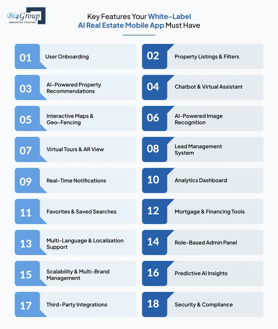 Key Features Your White-Label AI Real Estate Mobile App Must Have