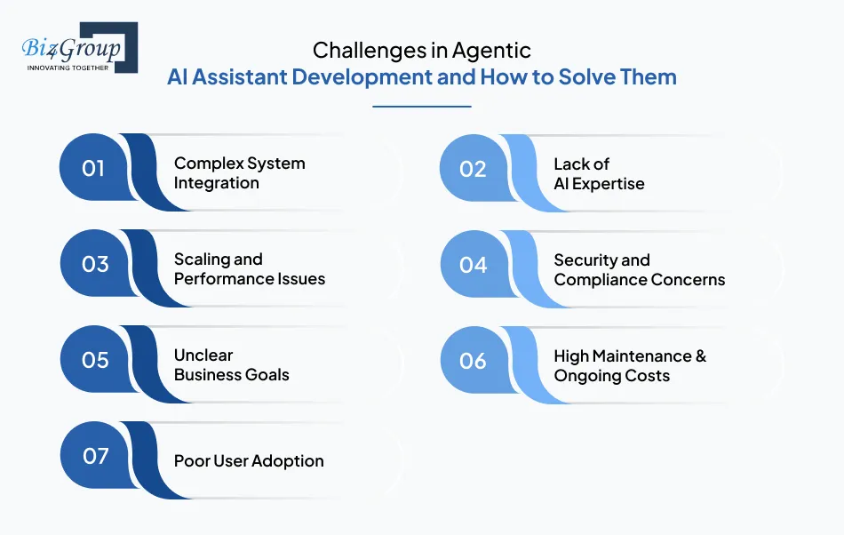 Challenges in Agentic AI Assistant Development and How to Solve Them