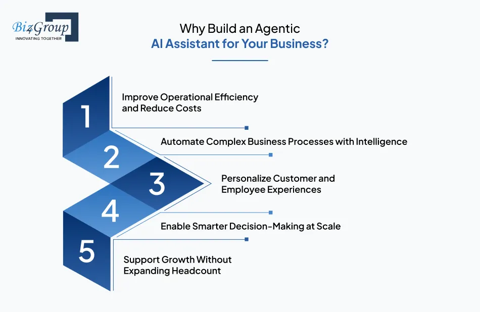 build-agentic-ai-assistant