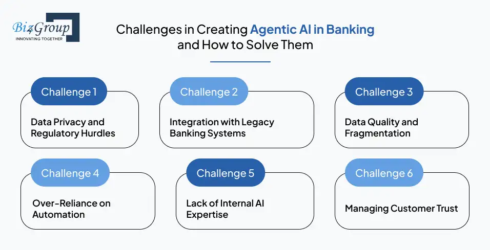 Agentic AI Development
