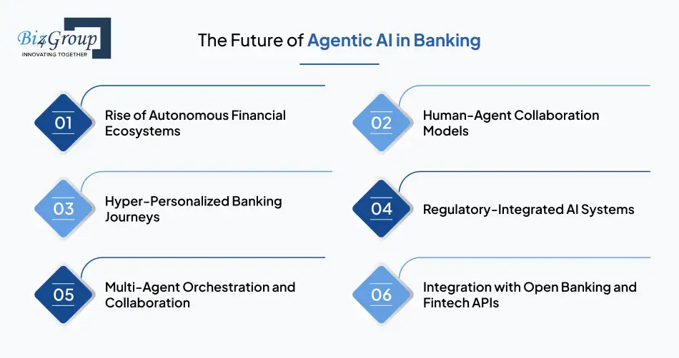 Agentic AI Development