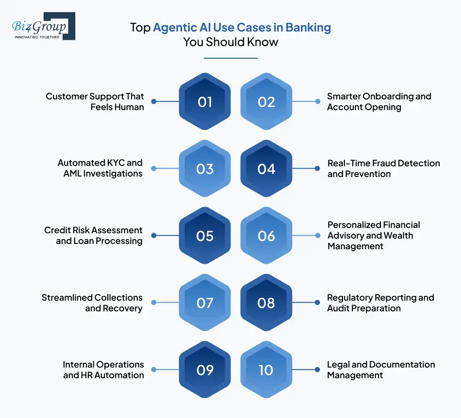 Agentic AI Use Cases in Banking