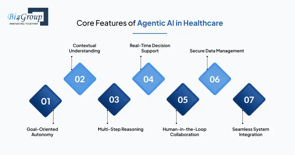 Core Features of Agentic AI in Healthcare