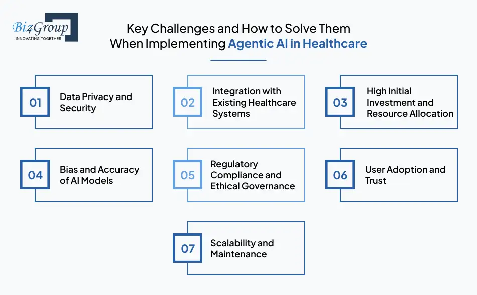 Key Challenges and How to Solve Them When Implementing Agentic AI in Healthcare