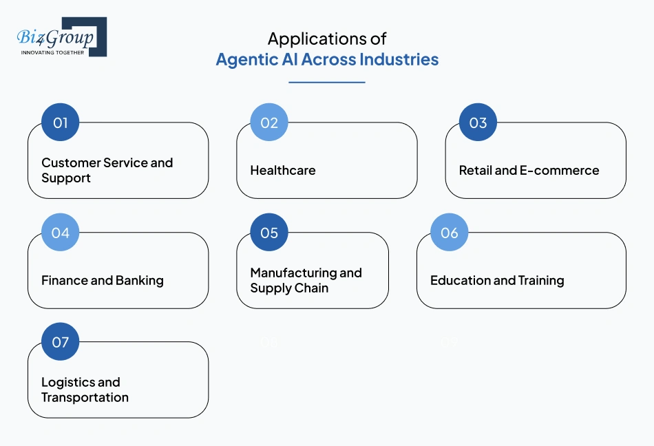 Applications of Agentic AI Across Industries