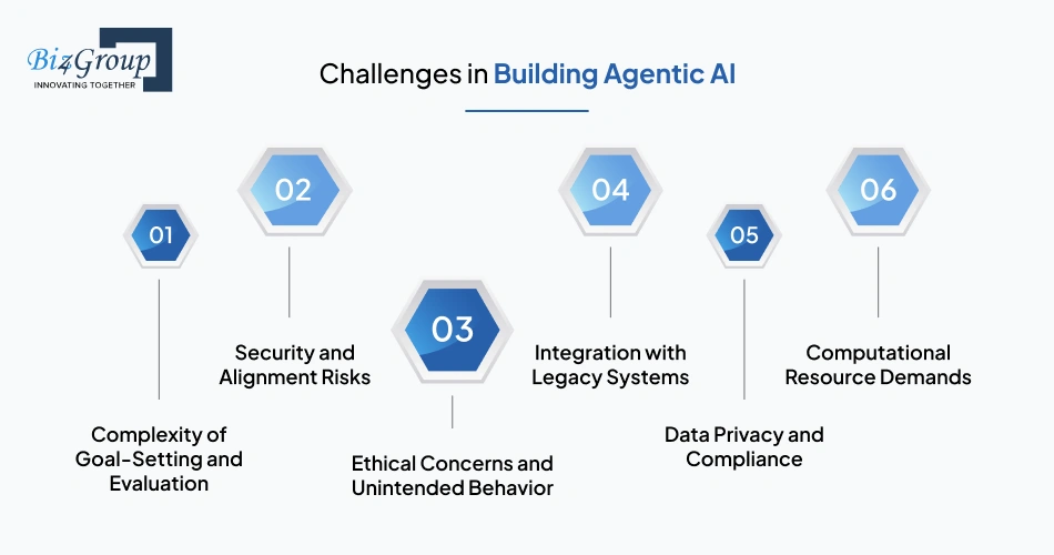 Challenges in Building Agentic AI