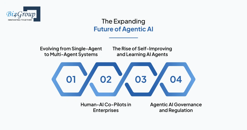 The Expanding Future of Agentic AI