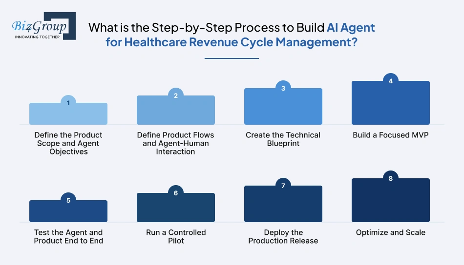 what-is-the-step-by-step