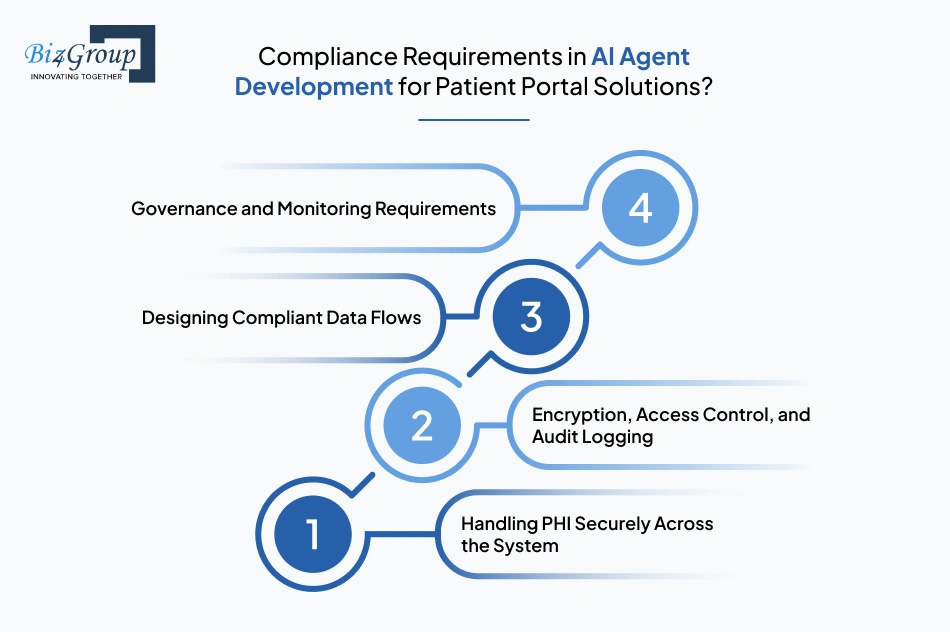 compliance-requirements-in-ai