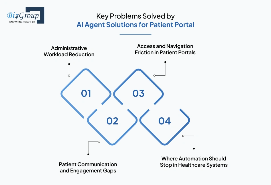 key-problems-solved-by