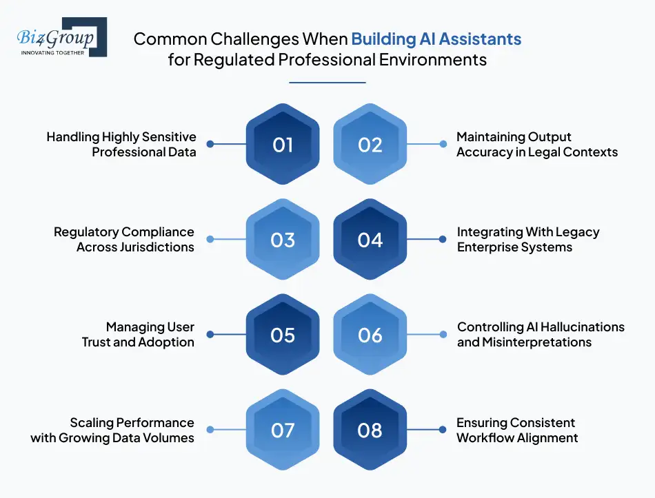 Common Challenges When Building AI Assistants for Regulated Professional Environments