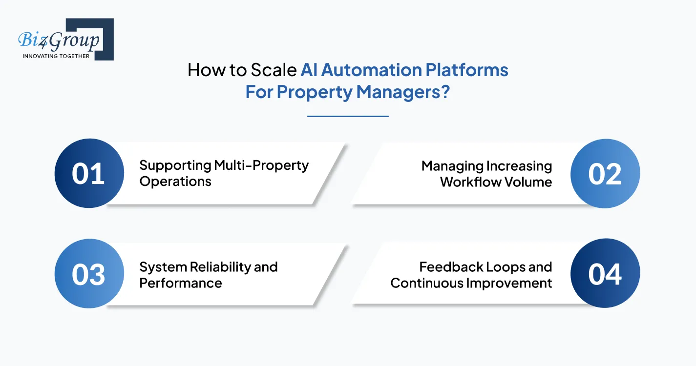 how-to-scale-ai-automation