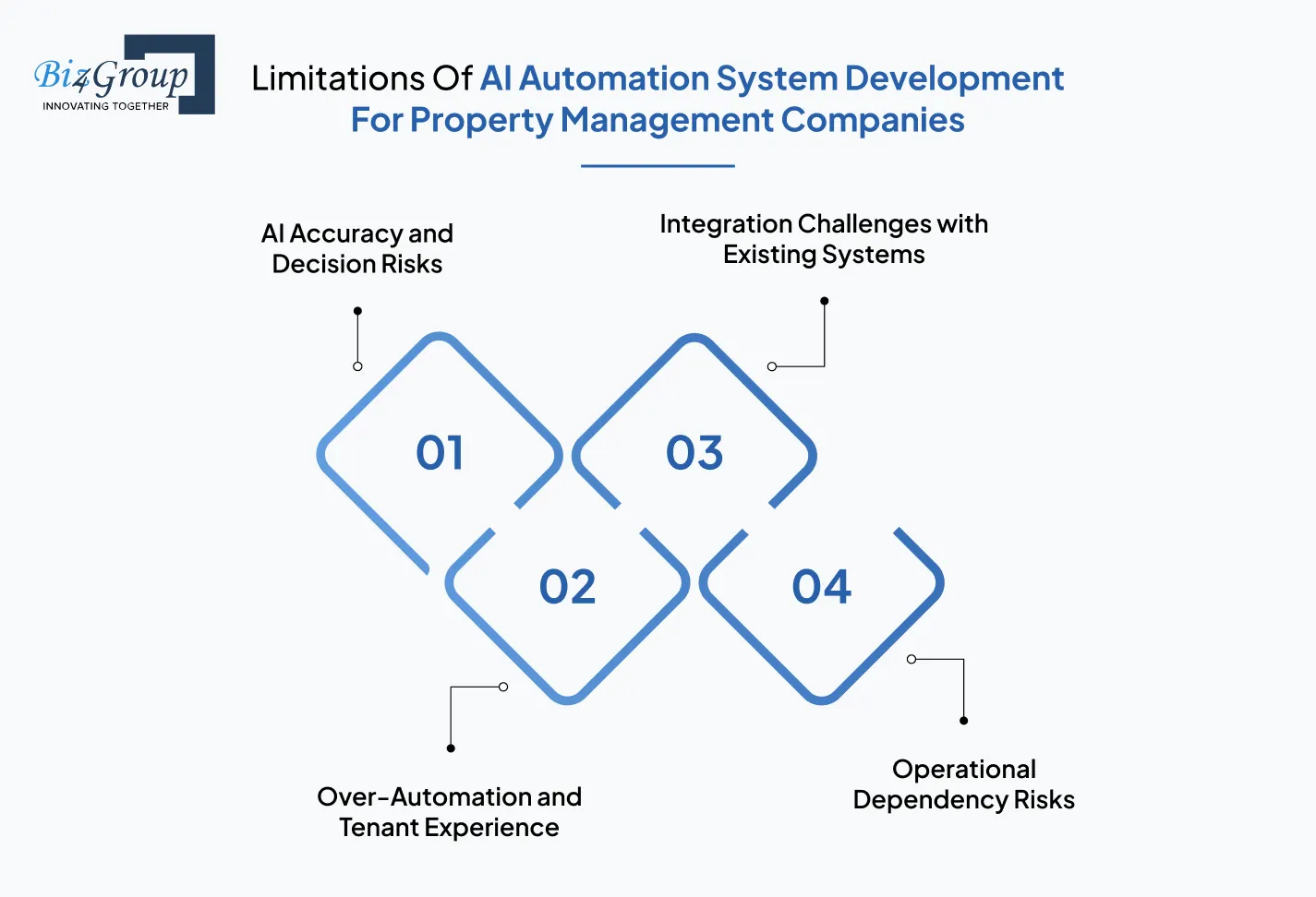 limitations-of-ai-automation